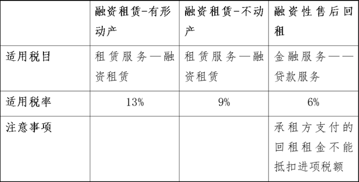 税率