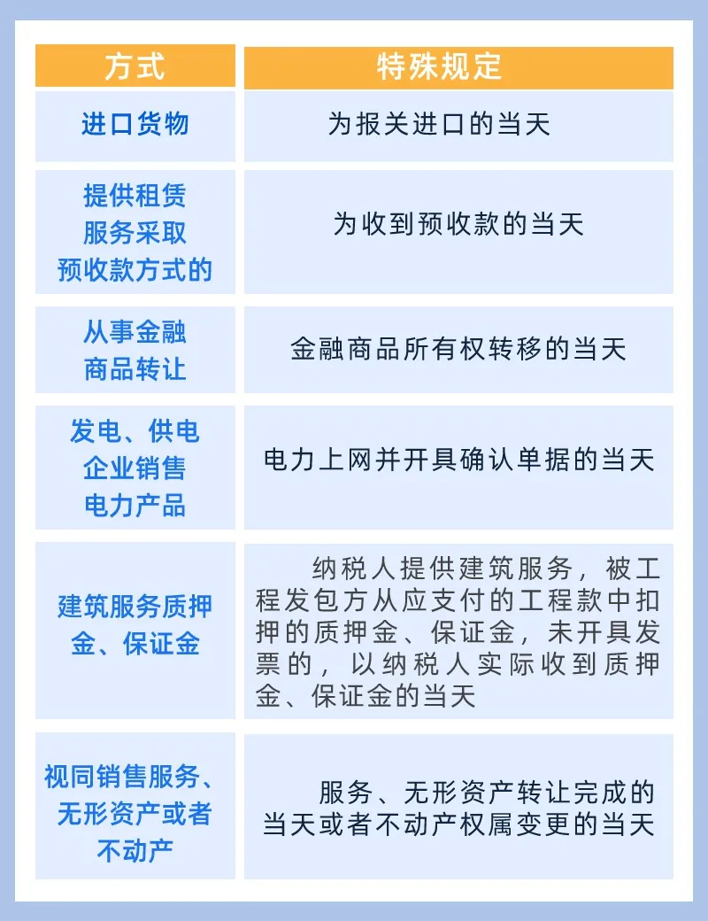 增值税纳税义务发生时间！
