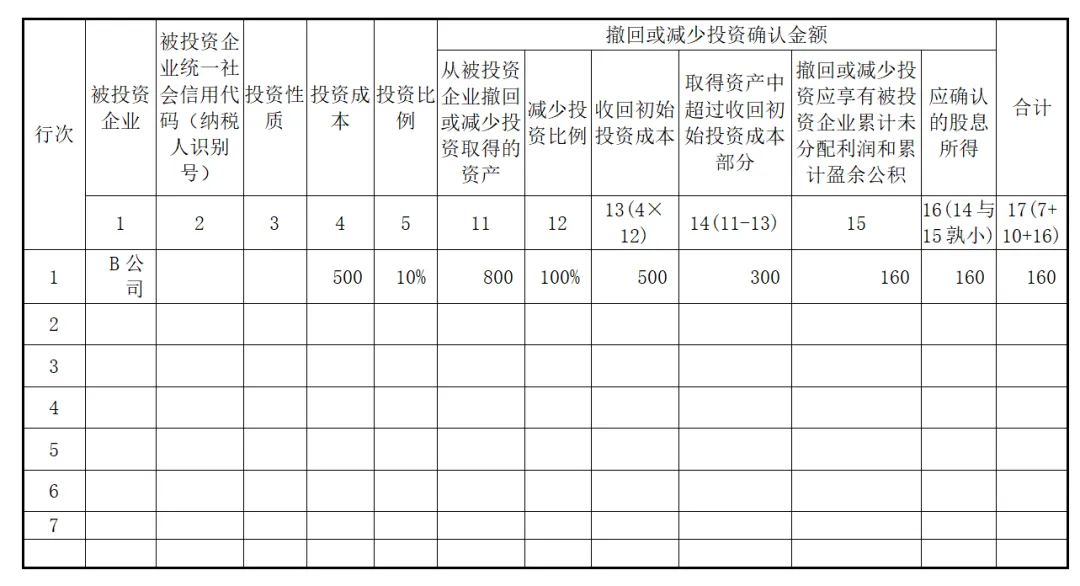实务！股东撤资减资的税会法处理！2
