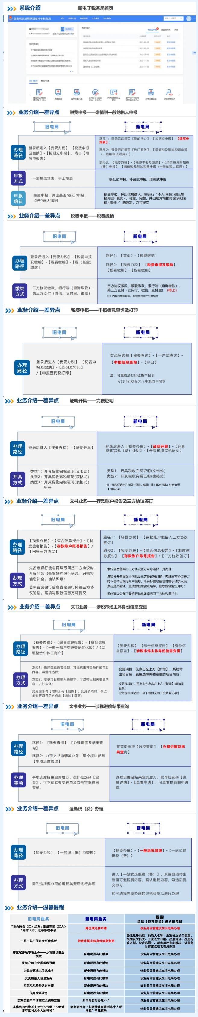 解析：新旧电子税局有哪些差异点？