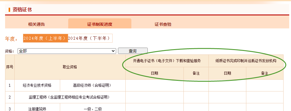证书制发进度