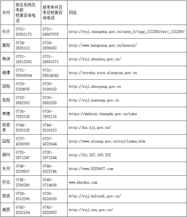 咨询电话及网站