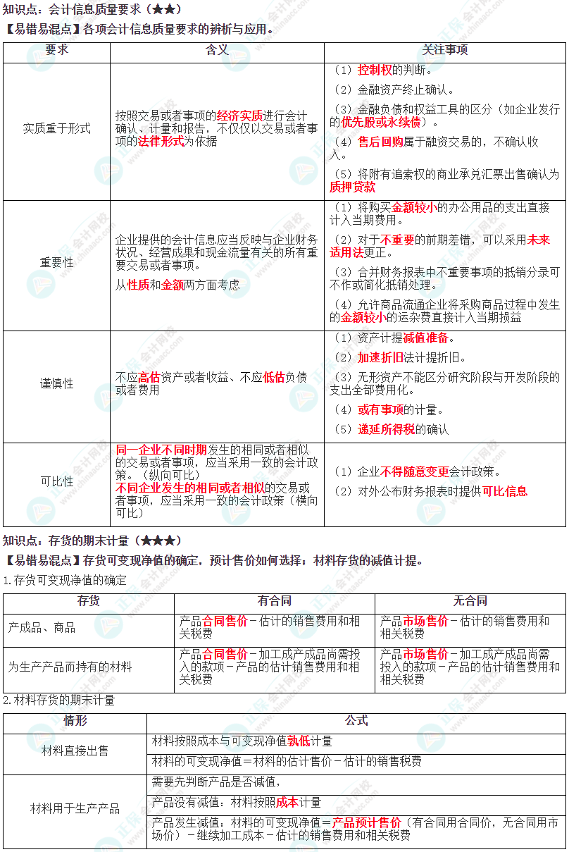 注会《会计》冲刺阶段易混易错知识点