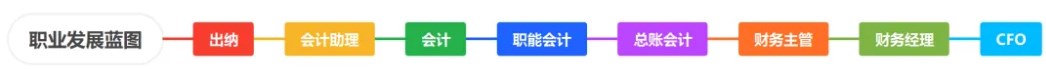 企业财务职业发展路线