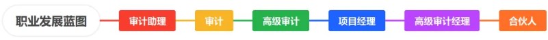 会计师事务所职业发展路线