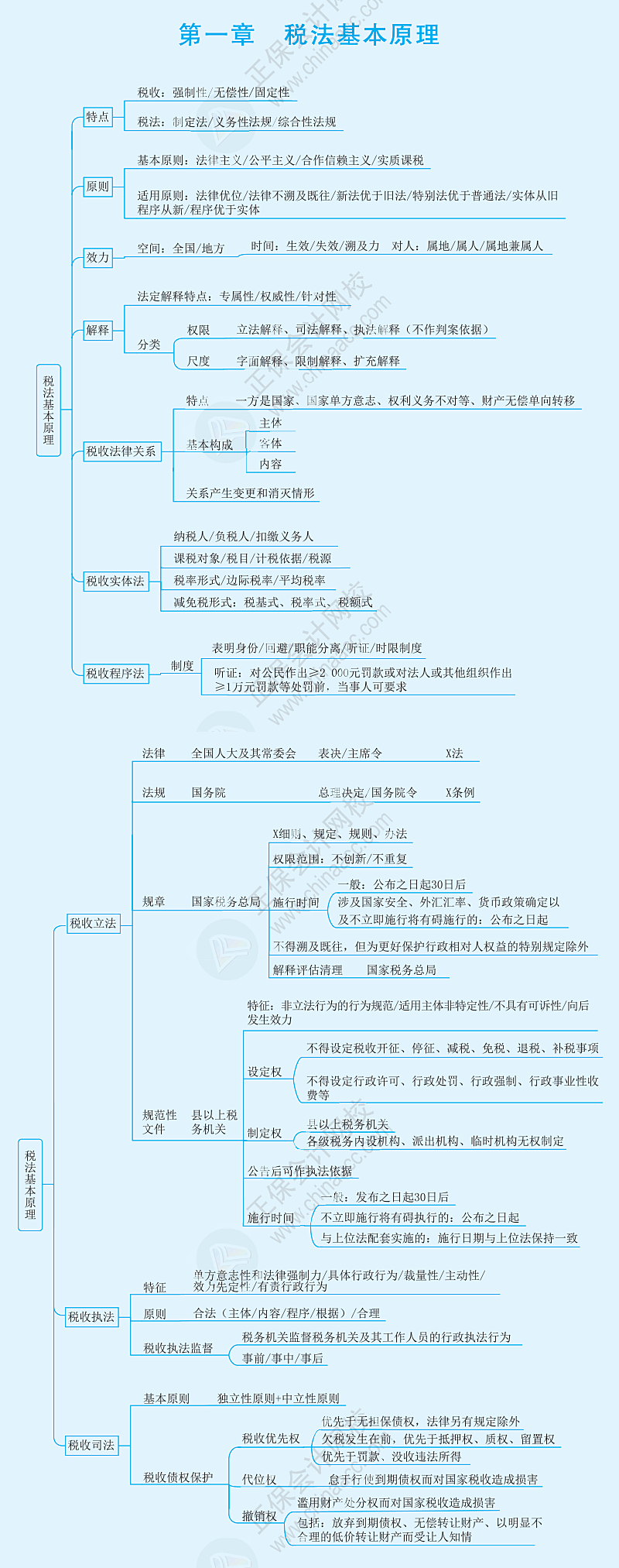 思维导图