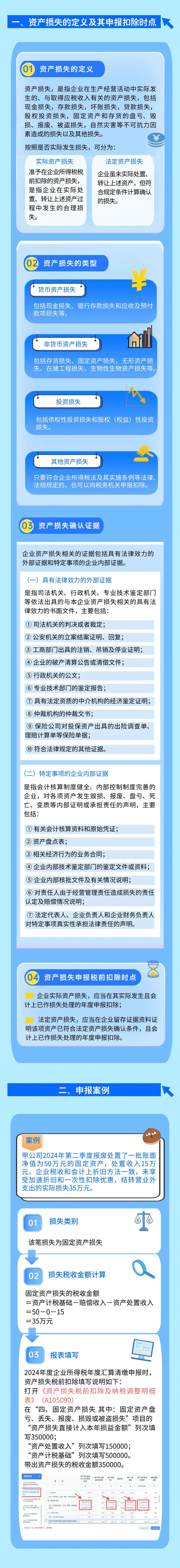 企业经营资产损失税前扣除政策及案例讲解