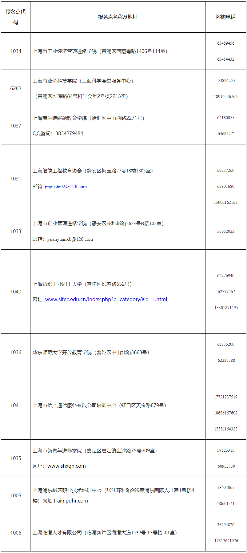 报名点联系方式