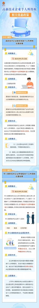 高新技术企业个人所得税相关优惠政策