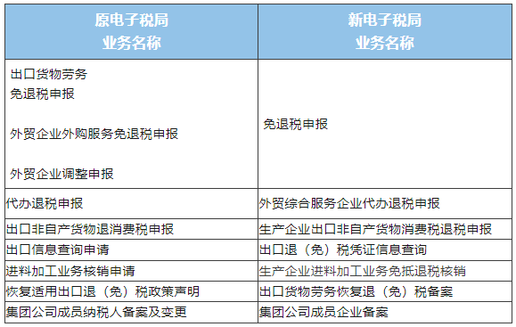 业务名称变化