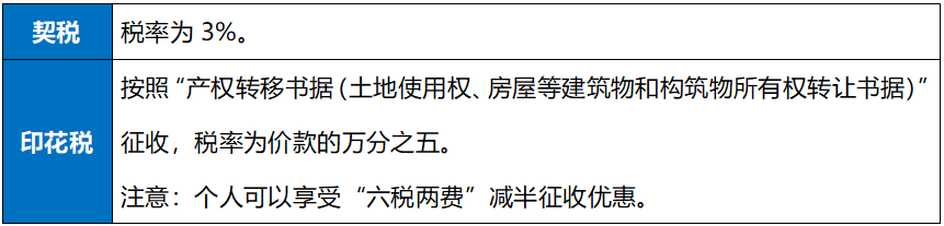 受赠的房产