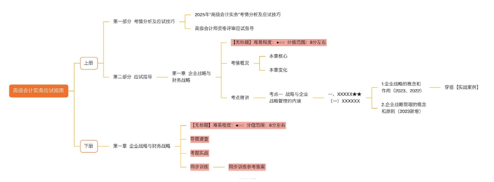 2025年高级会计师经典案例分析辅导书全新详解