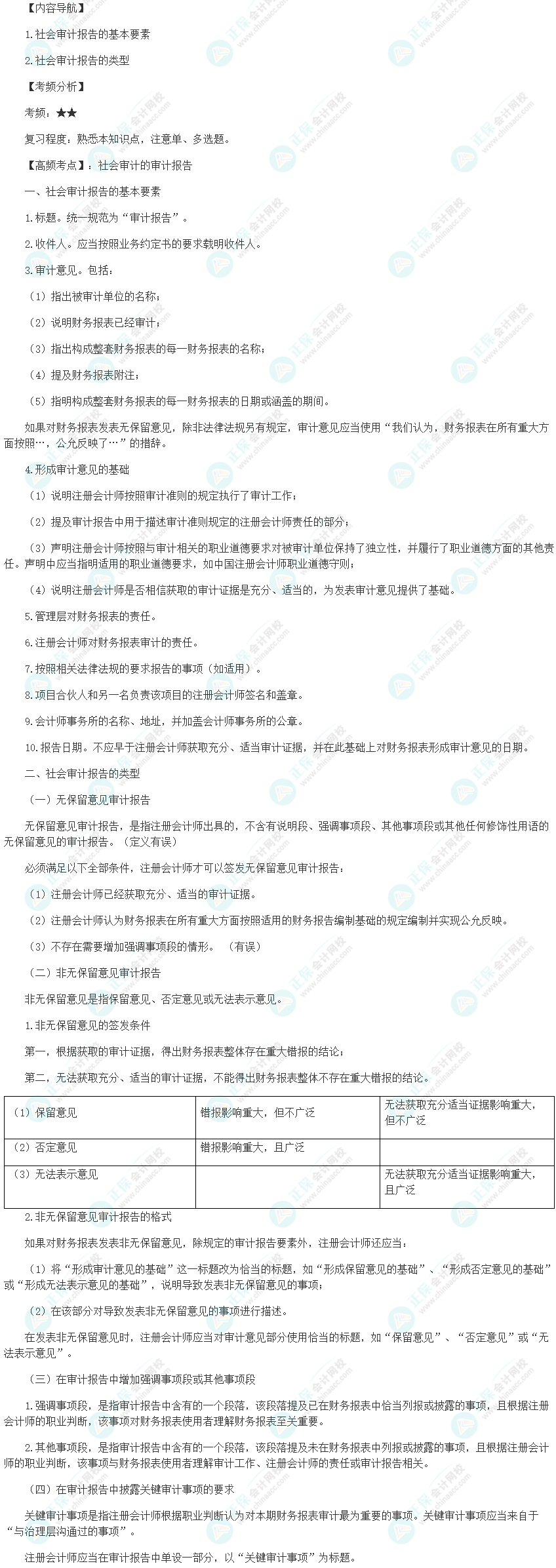 2024初级审计师《审计理论与实务》高频考点：社会审计的审计报告