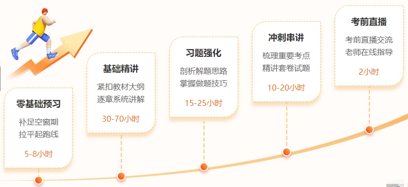 特批优惠保价11·11——2025年审计师新课上线招生低至7.5折