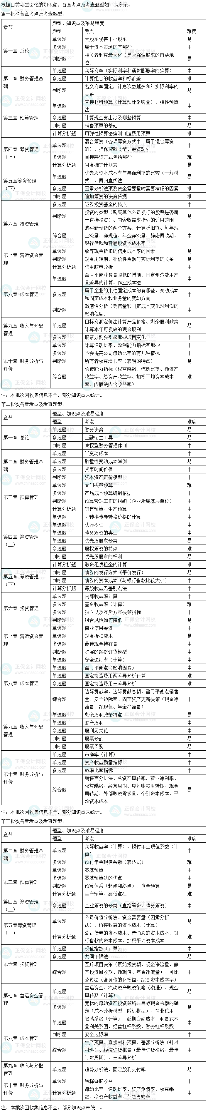 2024年中级会计职称《财务管理》考情分析