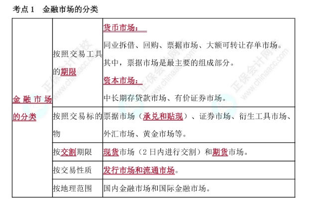 考点1