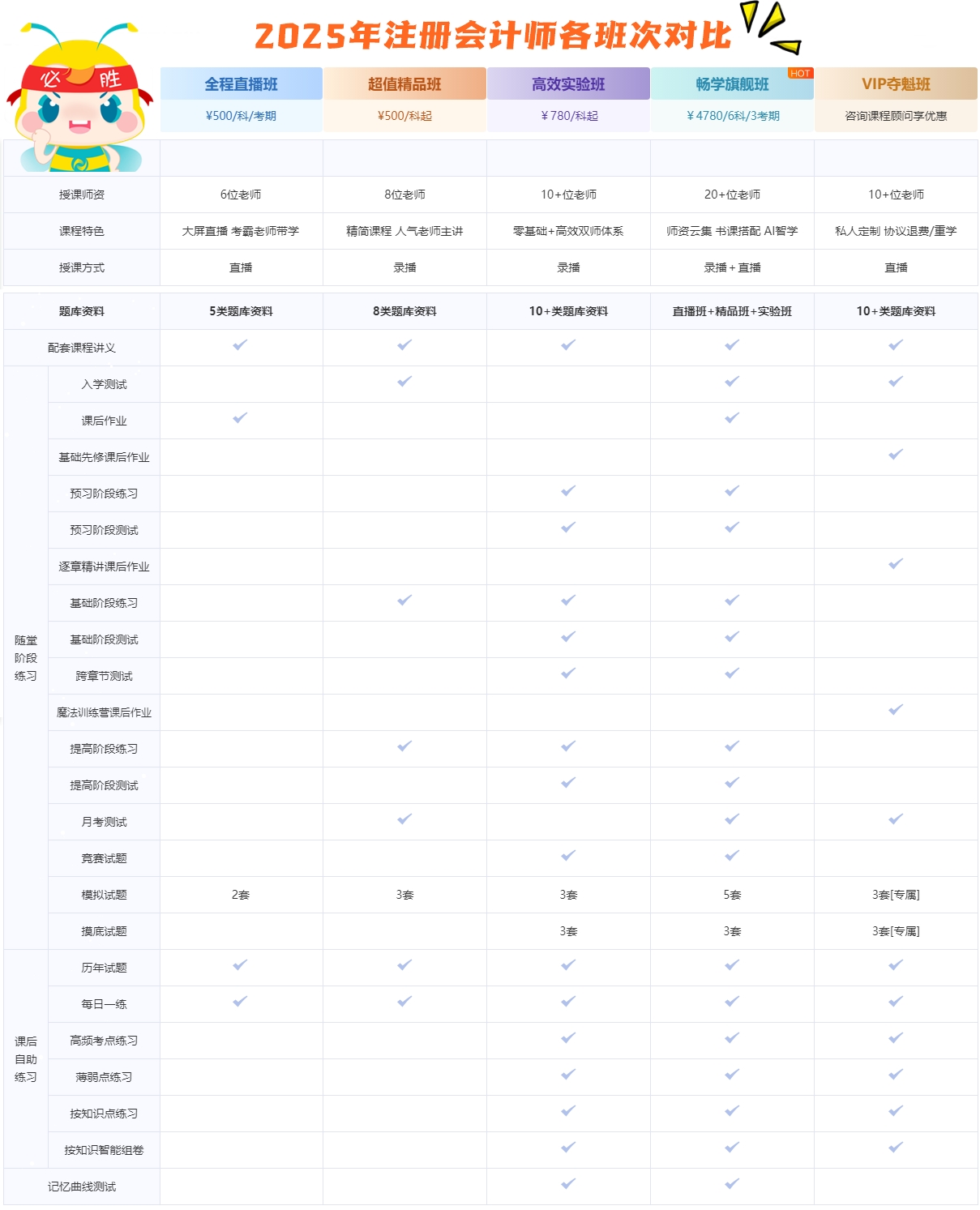 学练结合 高效备考！2025注会基础阶段练习题开通啦~