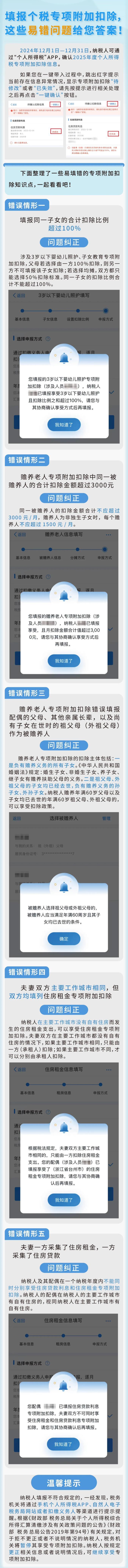 填报个税专项附加扣除，这些易错问题给您答案！