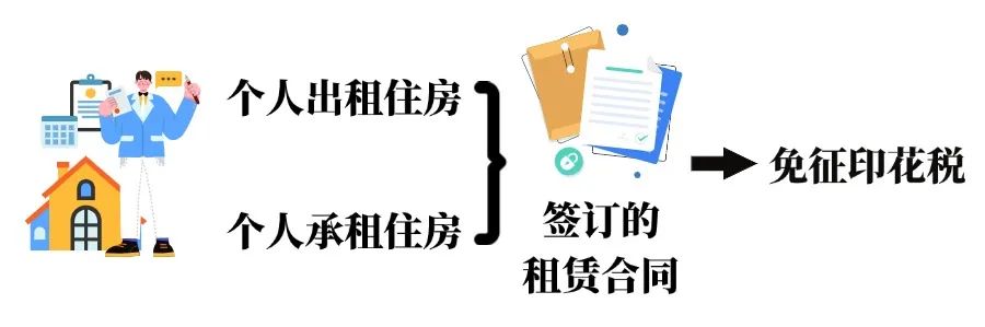 印花税