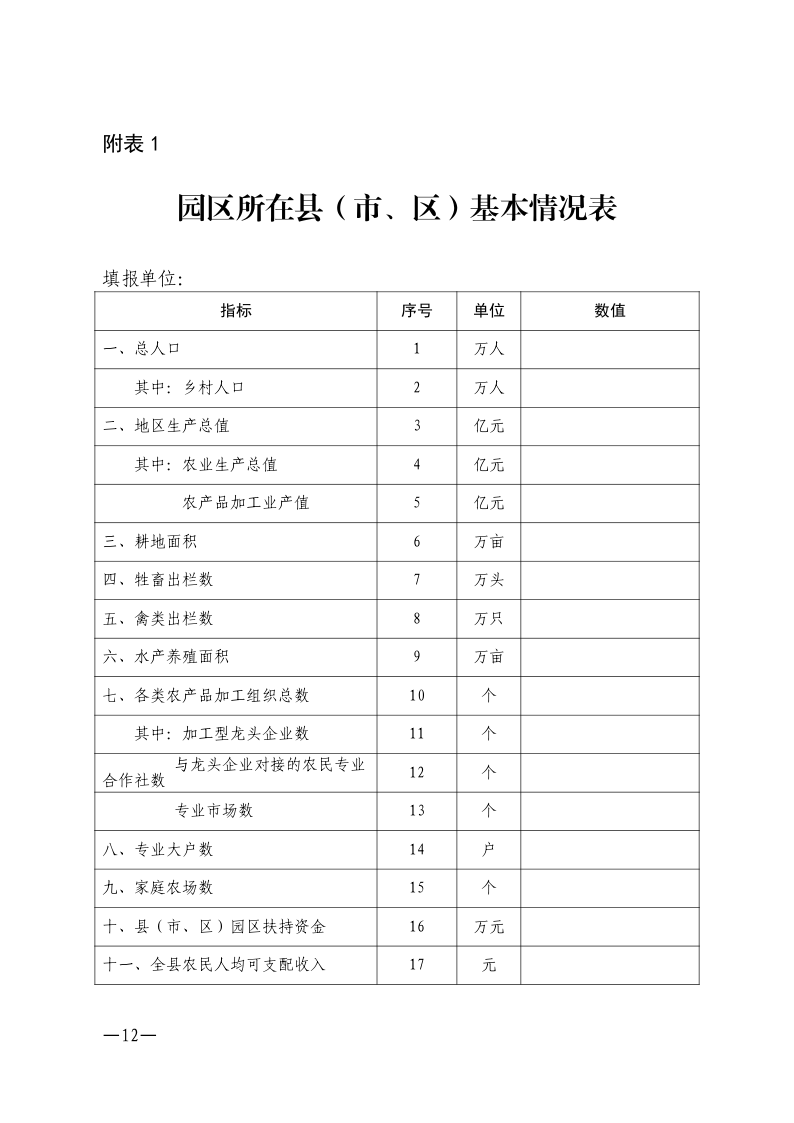 园区所在县（市、区）基本情况表