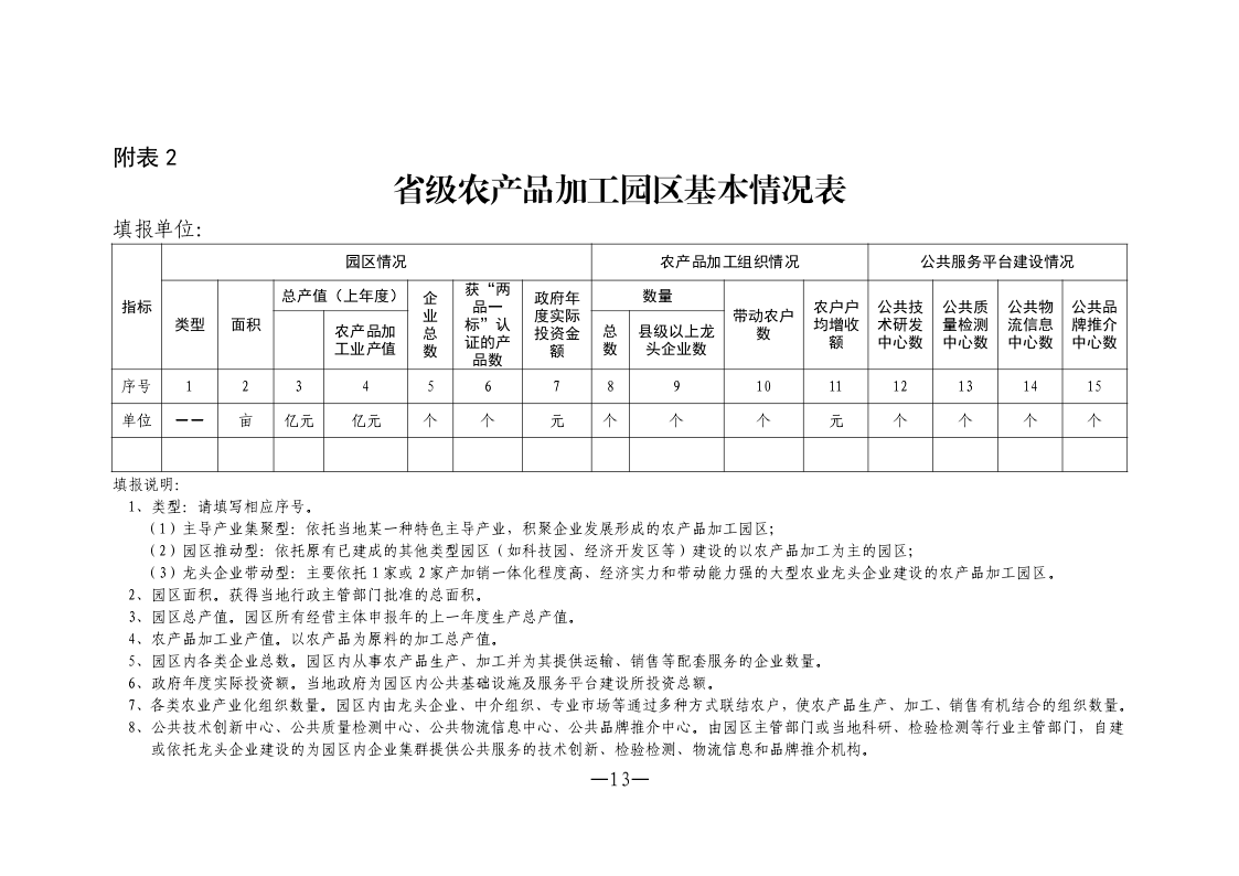 省级农产品加工园区基本情况表