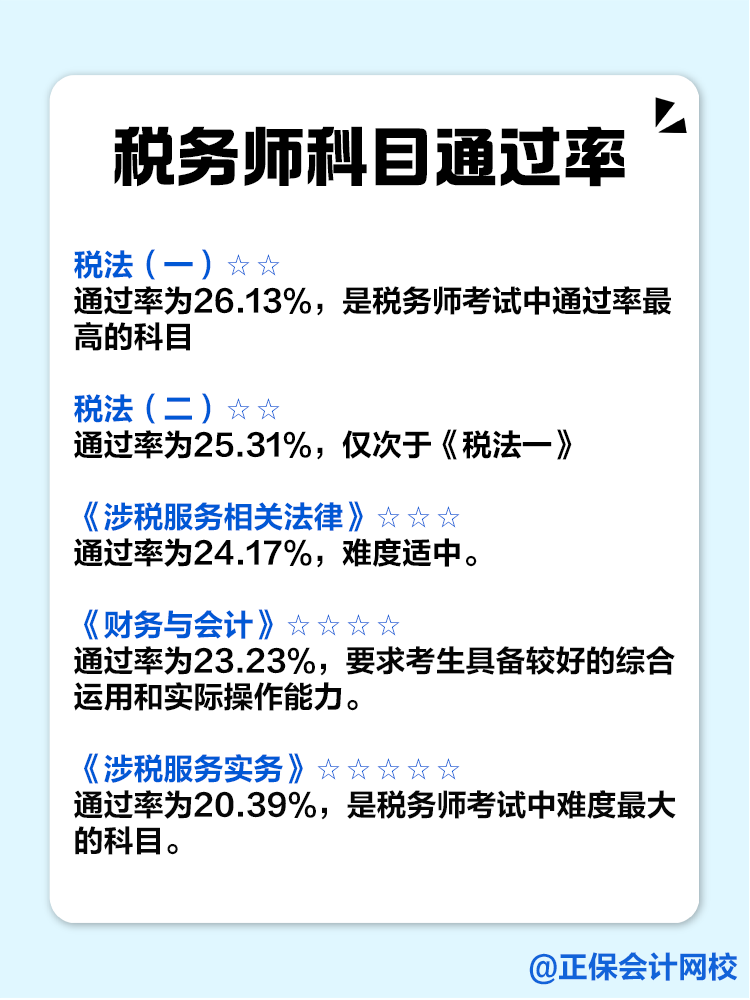 税务师科目难度及科目通过率！