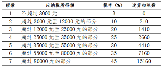 个税