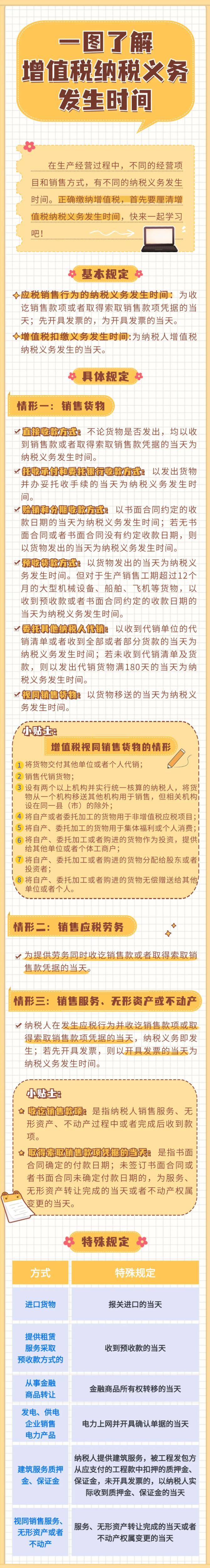 一图了解增值税纳税义务发生时间