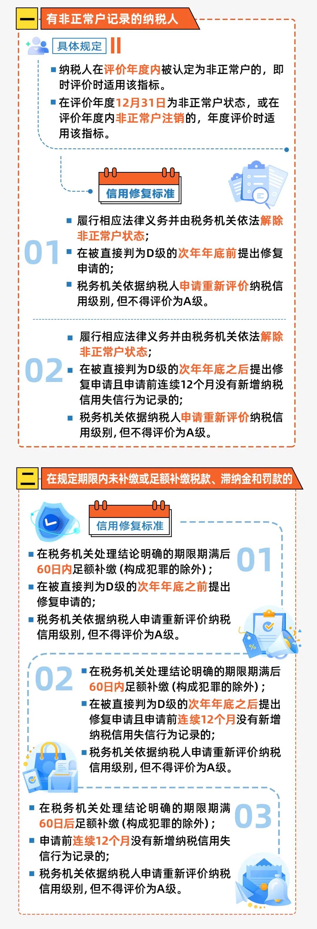 常见直接判D情况