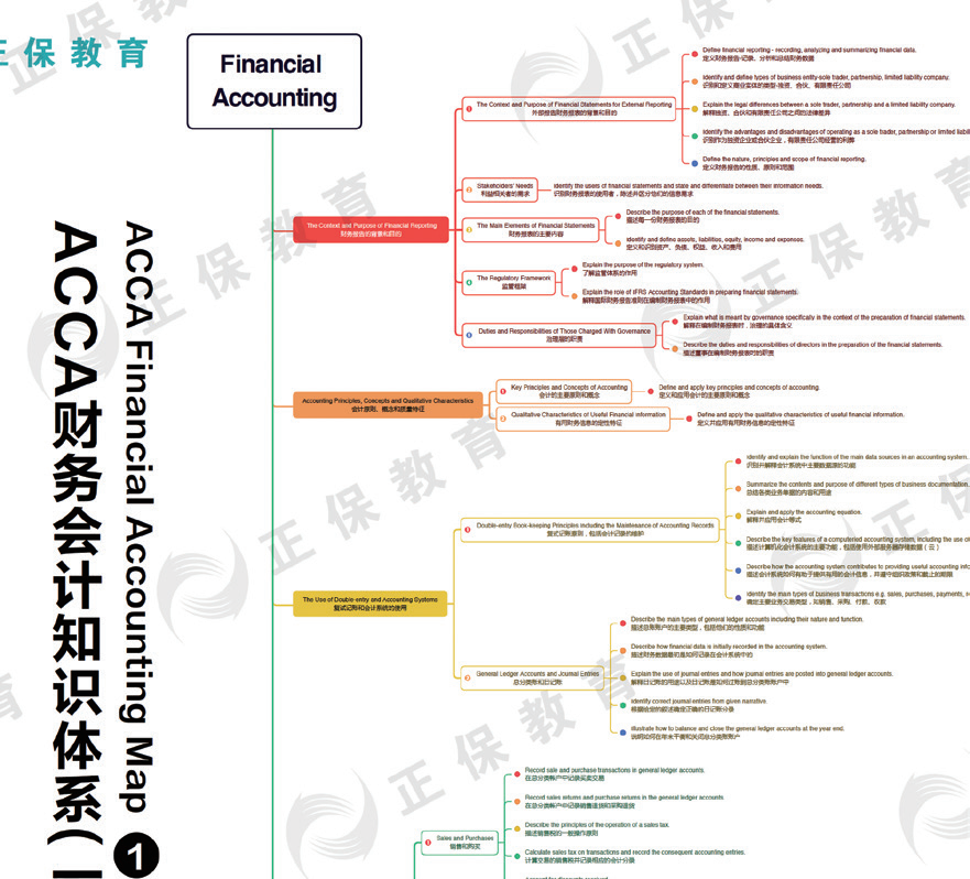 ACCA备考难？用正保好课实现职场跃升！