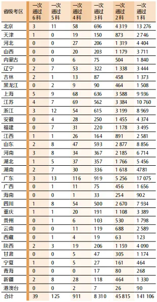 全国