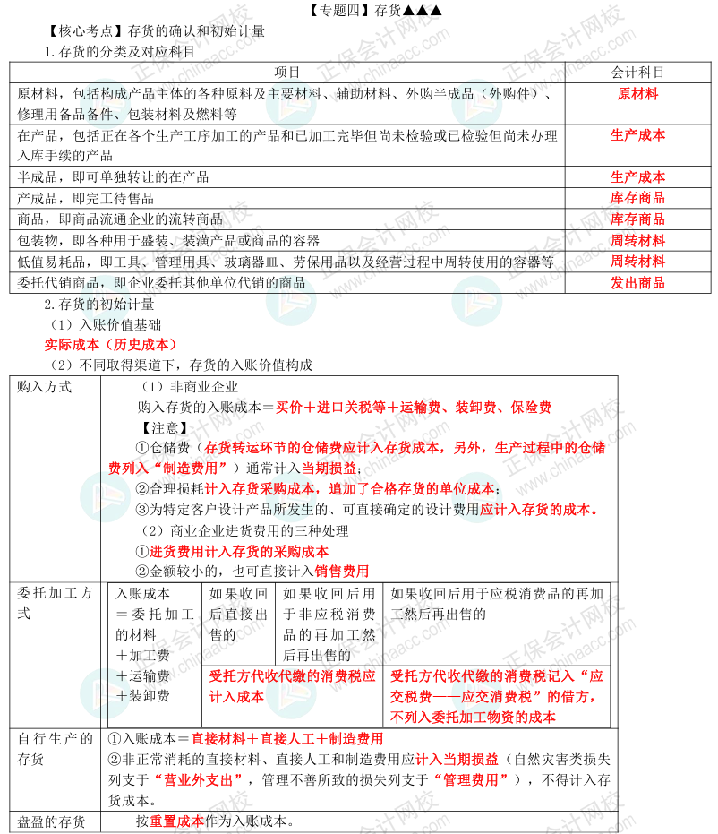 【刷题讲义】高志谦初级会计实务逐章刷题讲义-第三刷 流动资产（二）