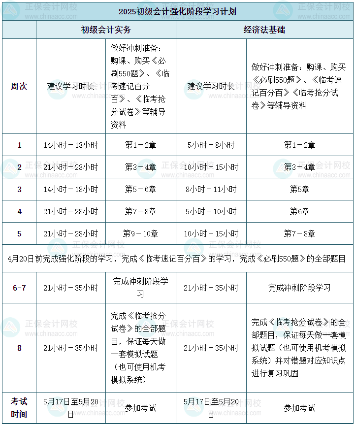 2025年初级会计职称强化阶段学习计划