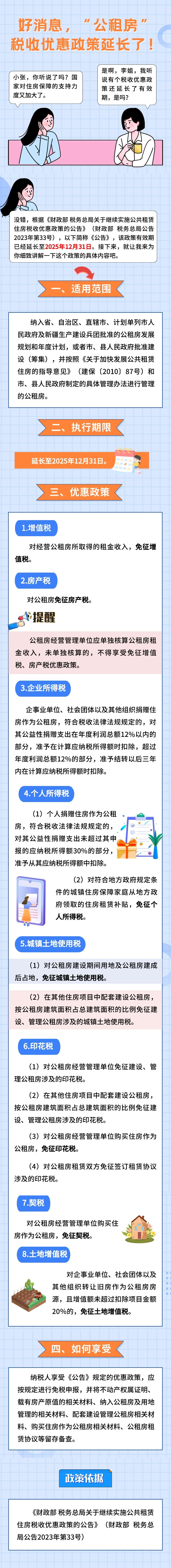 公租房税收优惠政策延长至2025年12月31日！