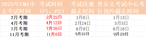 25年报名时间