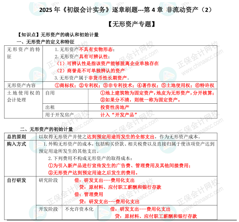 【刷题讲义】高志谦初级会计实务逐章刷题讲义-第五刷 无形+投房