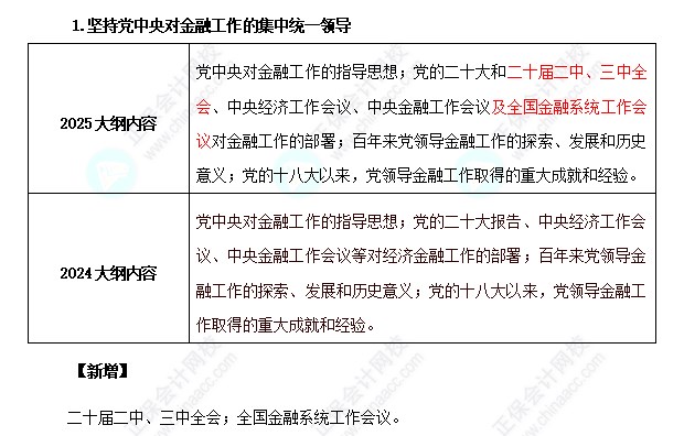 2025年高级经济师金融考试大纲变化对比