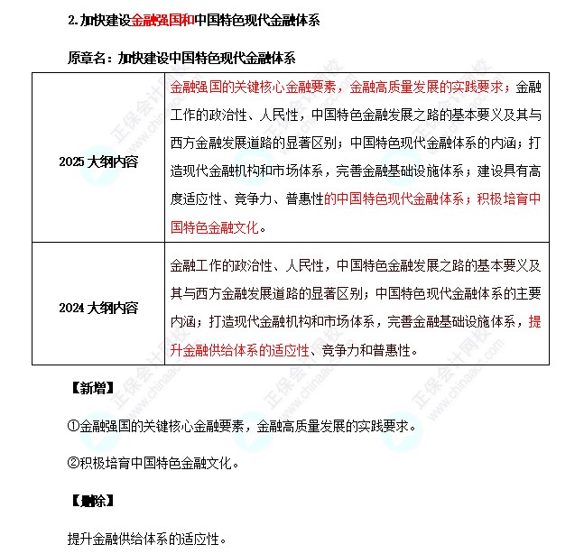 2025年高级经济师金融考试大纲变化对比