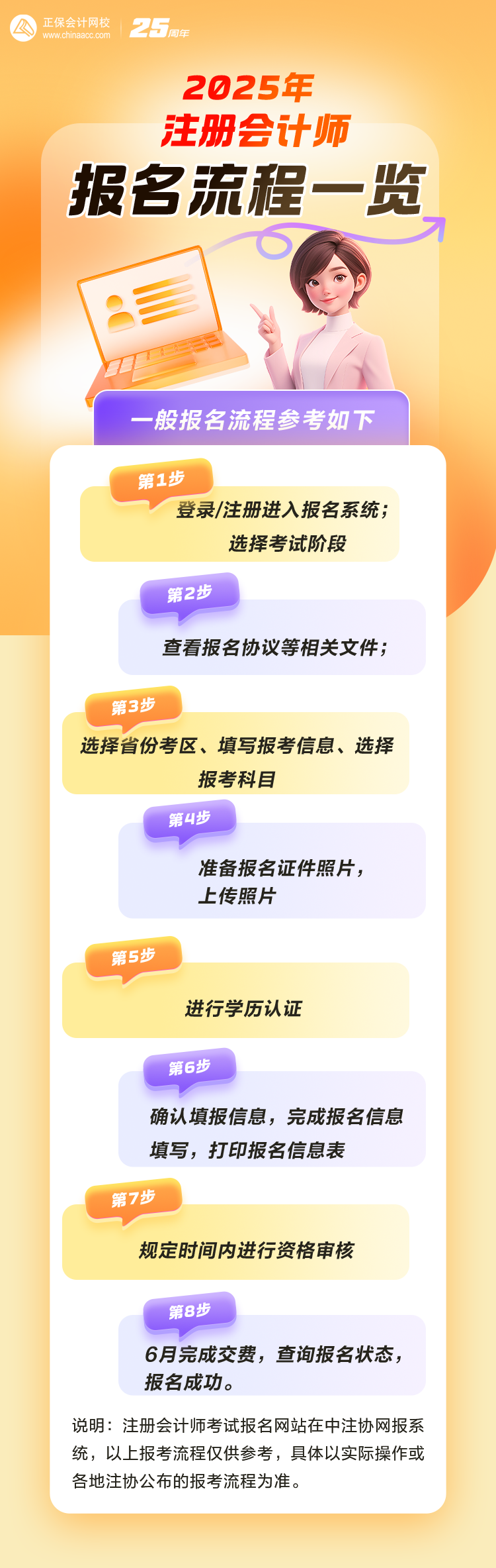 注会报名流程
