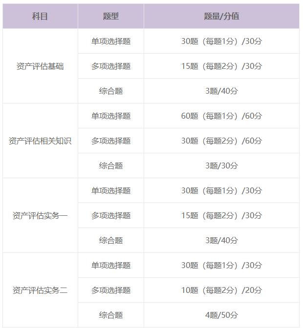 考试题型