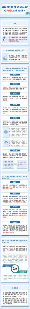 出口退税凭证被认定为异常怎么处理？