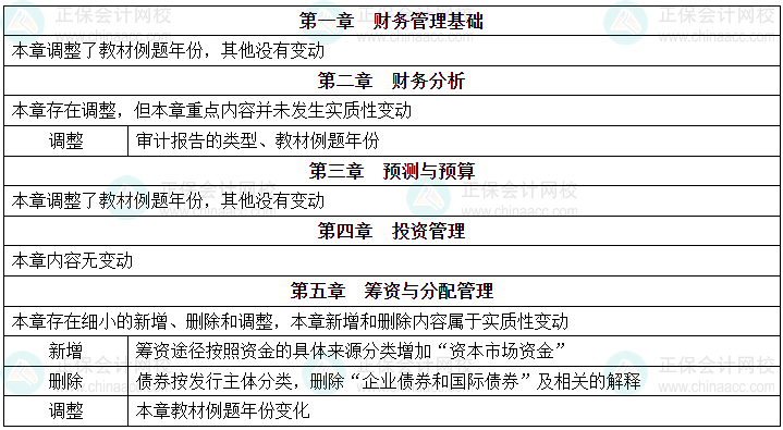 2025年《资产评估相关知识》教材变动及解读