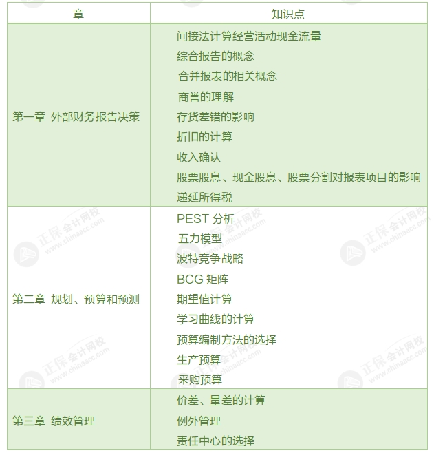 考情分析1