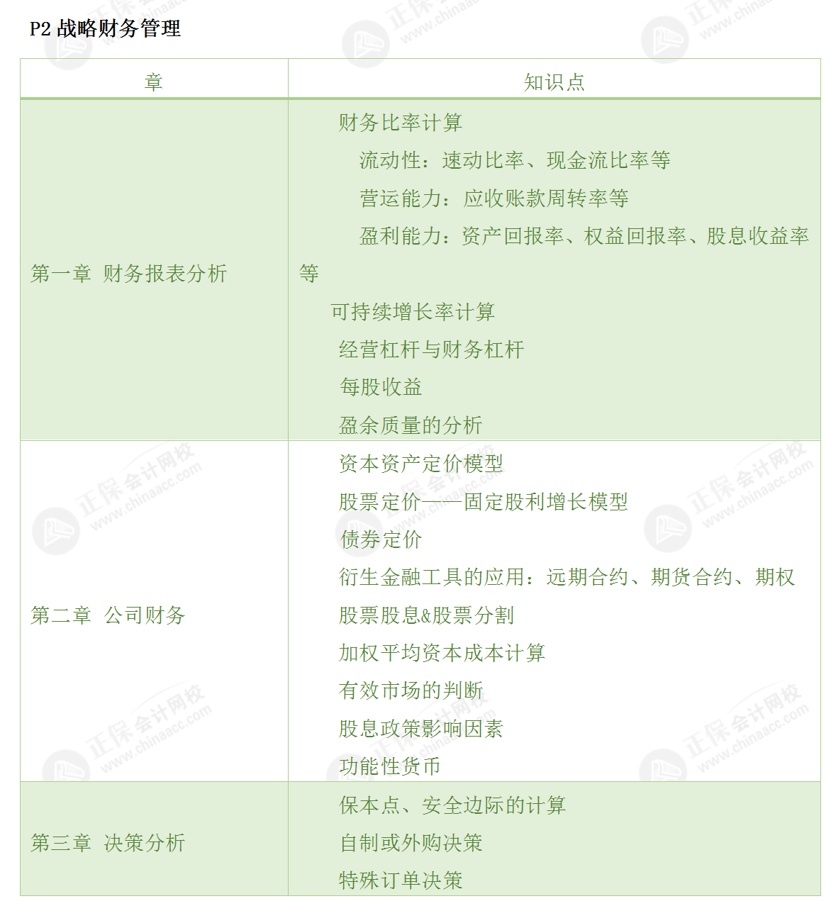 CMA-P2考情分析1