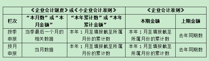 2025年一季度预缴所得税需关注的8个问题