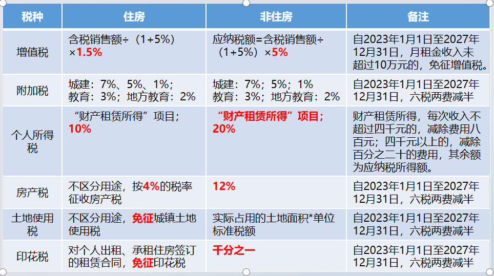 个人租房给企业涉税大揭秘