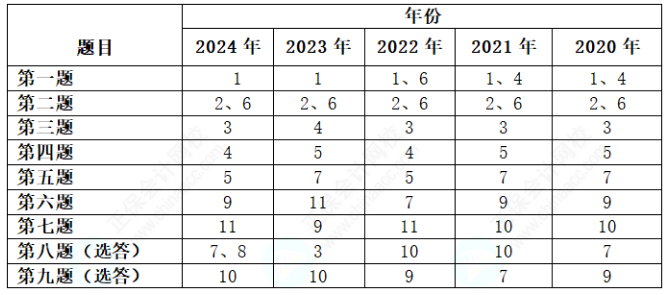 搜狗高速浏览器截图20250421142303