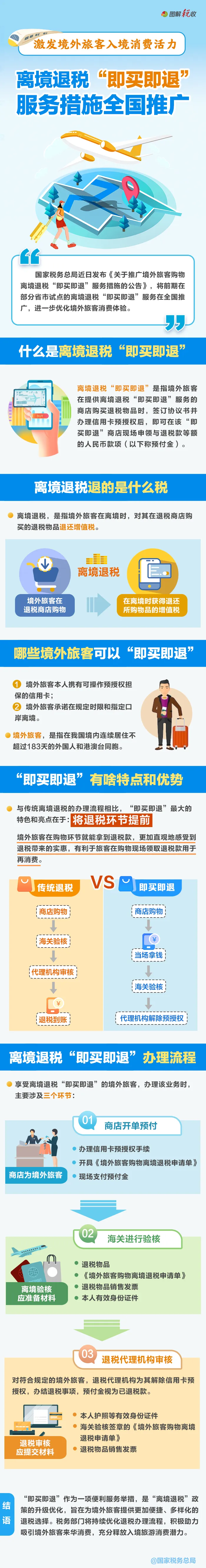 一图了解：什么是离境退税“即买即退”？