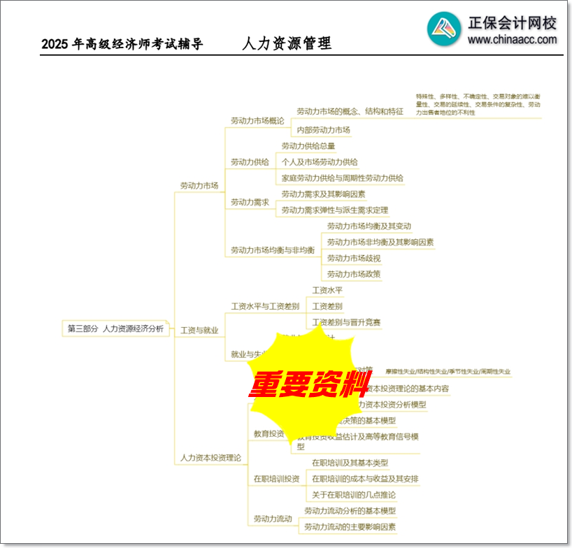 人力思维导图1