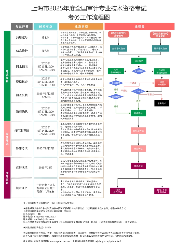 上海2025审计师考试报名简章公布